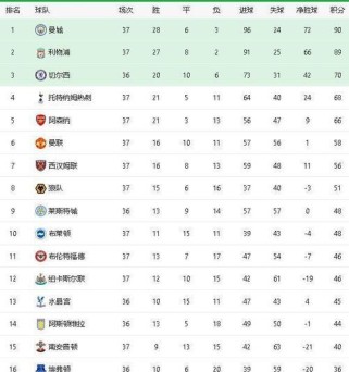意大利世界杯历史排名（意大利世界杯历史排名的演变及背后的故事）