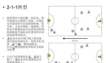 足球顶级技巧（掌握关键技能，提升你的足球水平）