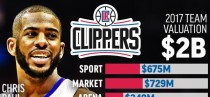 2019年NBA球员福布斯排行榜揭晓（球员财富之争再创新高，谁是最赚钱的篮球明星？）