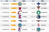 NBA最难得分记录排行榜（探索NBA历史上最艰难的得分纪录，揭秘巨星们如何在困境中得分）