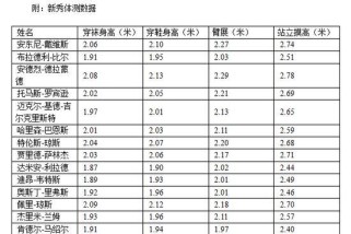 NBA个人数据排行榜比赛数大比拼（谁是NBA历史上打过最多比赛的球员？比赛数的重要性！）