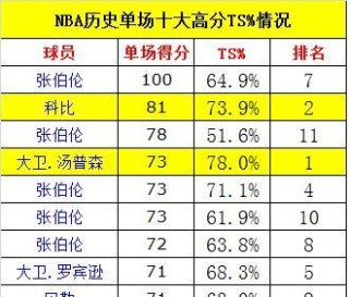 NBA百大球员历史排行榜（探索伟大球员的辉煌时刻与传奇故事）