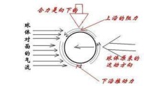 乒乓球搓球技巧详解（发挥最佳回球效果的关键要素）