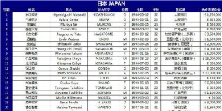 伊拉克日本世界杯进球名单及战绩分析（回顾伊拉克队在日本世界杯中的表现，探讨其进球名单和背后故事）