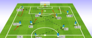 足球教学（从零基础到高水平，掌握射门要诀）