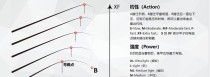探究以路亚钓鱼的沉底与钓浮技巧（传授有效的路亚钓鱼技巧，让你成为高手）