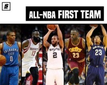 NBA球员月最佳次数排行榜（揭秘NBA球员获得月最佳次数最多的关键因素）