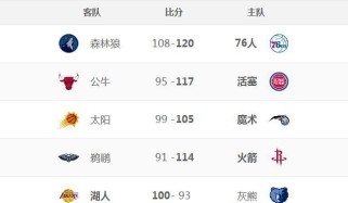 NBA新秀连续得分过30排行榜（探索新一代球员的无限潜力，谁将称王？）