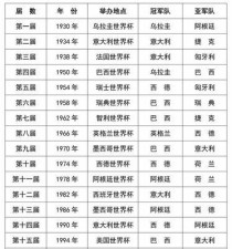 韩国世界杯历史最好成绩揭秘（探索韩国在世界杯中取得的最佳战绩及其背后的故事）
