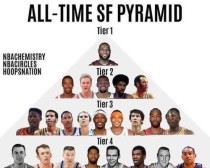 NBA历史总得分最近排行榜
