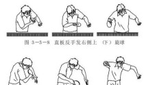 家庭乒乓球训练（在家练习搓球，让你成为乒乓球高手！）