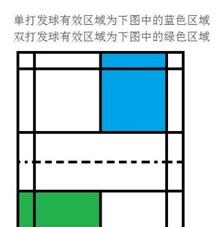 篮球底线发球中是否可以出界？（探讨篮球底线发球规则的边界性）