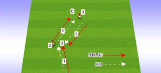 足球颠球脚法技巧教学（掌握颠球技巧提升足球技术水平）