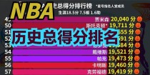 NBA球队历史排行榜（历史悠久的NBA球队排行榜中，这些巨星无愧于他们的名字）