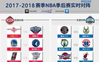 2017NBA个人工资排行榜（揭秘NBA球员的天价合同和薪酬体系，财富之争再度升级）