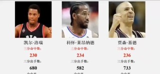 NBA历史数据排行榜（超越极限，记录辉煌-深入探究NBA历史数据排行榜的背后故事）