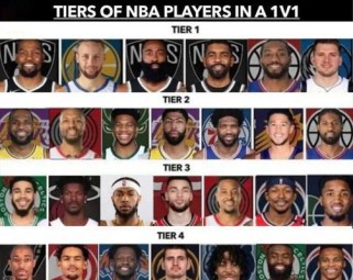 NBA实力个人排行榜（从实力较量中窥探篮球世界的顶峰）