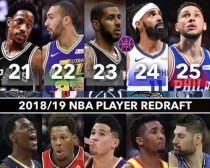 2020NBAMVP排行榜（探索当今NBA联盟最有价值球员的竞争激烈程度）