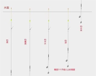 玩转路亚钓鱼沉水铅笔，技巧大揭秘！（路亚钓鱼沉水铅笔的操作技巧，让你成为钓鱼高手！）