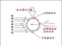 乒乓球发球技巧的连续进攻策略（发球技巧、战术变化和进攻技巧全面解析）