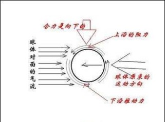 乒乓球发球技巧的连续进攻策略（发球技巧、战术变化和进攻技巧全面解析）